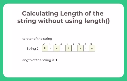 Length Vs Length Method In Java | TEST PREPARATION