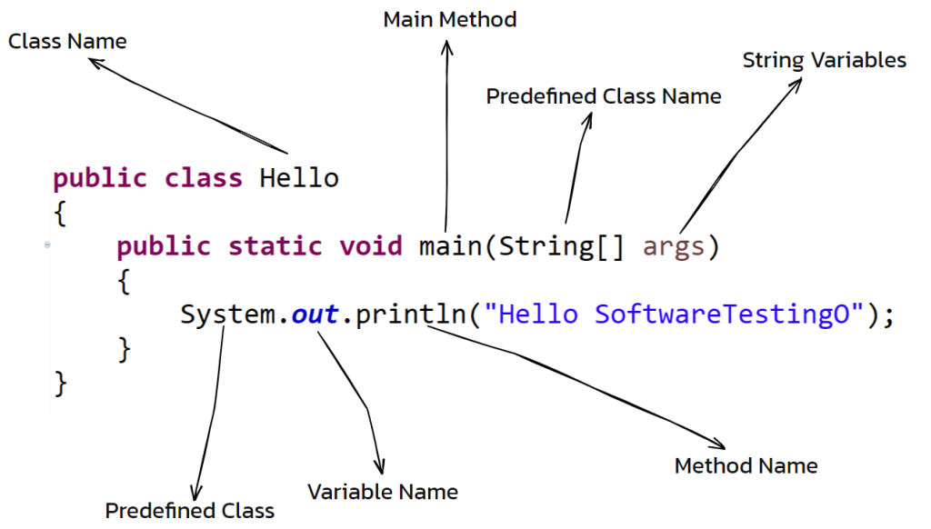 Types Of Identifiers In Java | TEST PREPARATION