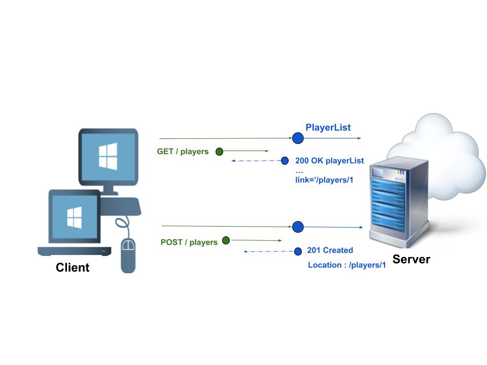 advantages of REST web services