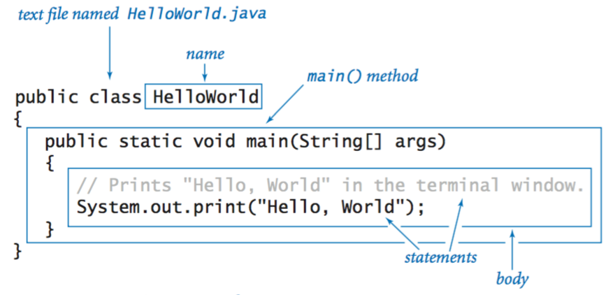 Java Coding Standards for classes